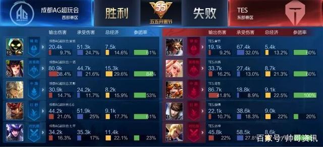 在接下来的